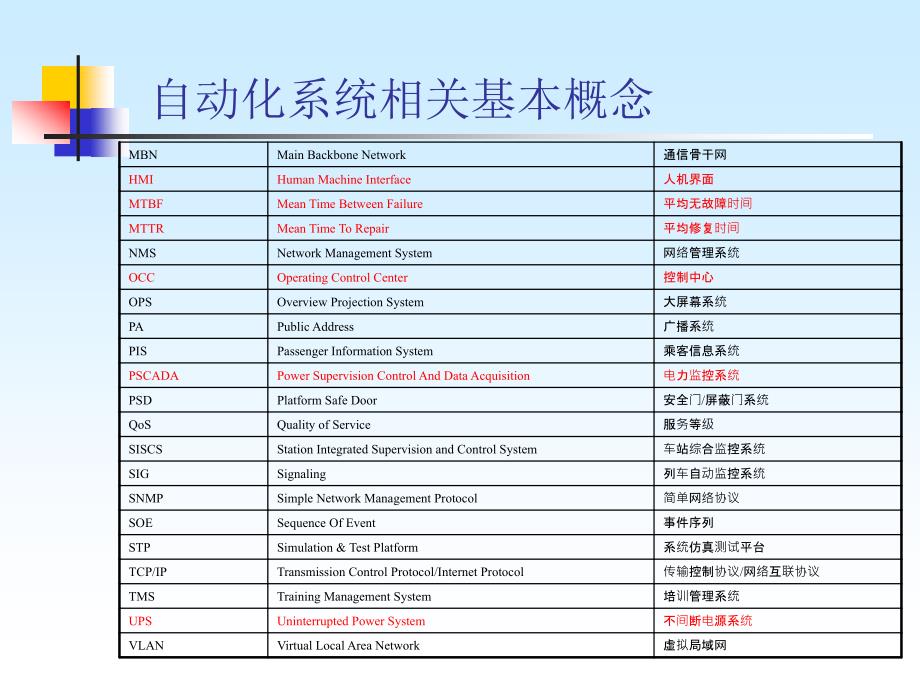 城市轨道交通自动化系统概述.ppt_第4页