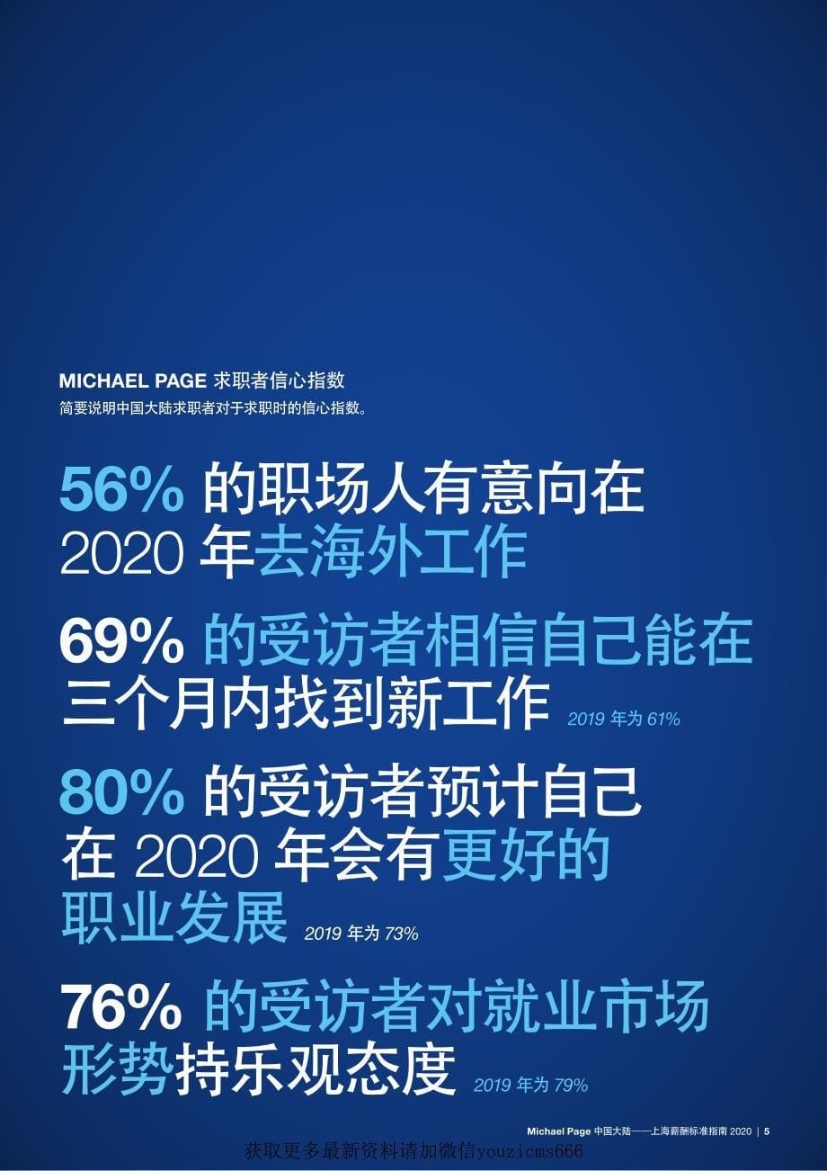 Michael Page-2020上海薪酬标准指南-2020.1-78页_第5页