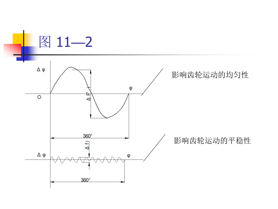 齿轮传动公差_第3页