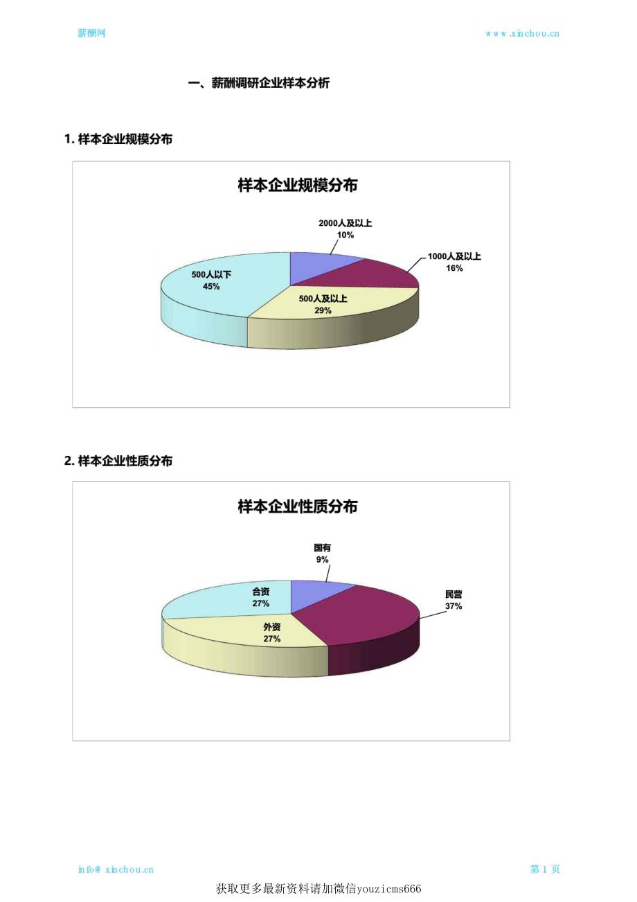 2018网络游戏行业薪酬报告_第4页