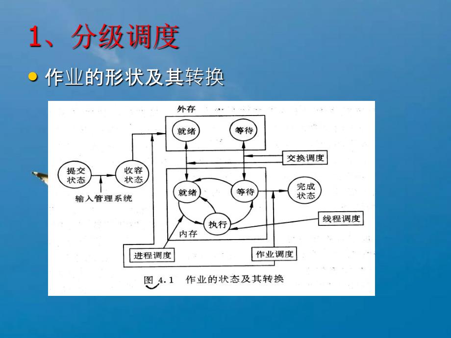 操作系统之处理机调度ppt课件_第2页