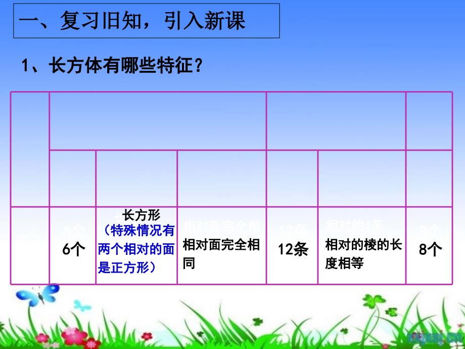 正方体的认识优秀ppt_第3页