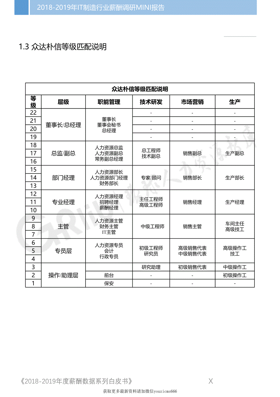 2018-2019年IT制造行业薪酬调研MINI报告_第3页