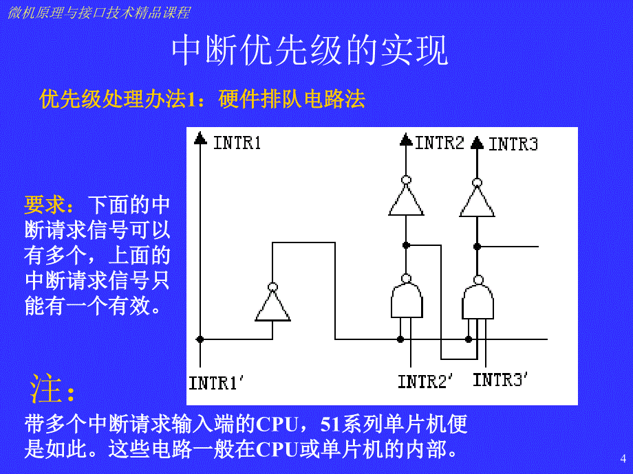 工学微型计算机原理与接口技术PPT课件第七章_第4页