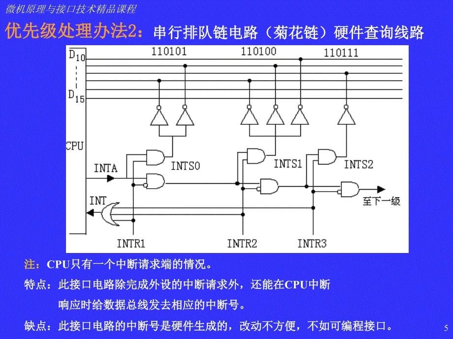 工学微型计算机原理与接口技术PPT课件第七章_第5页