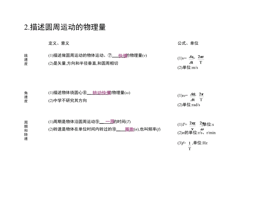 圆周运动及向心力公式的应用课堂PPT_第3页