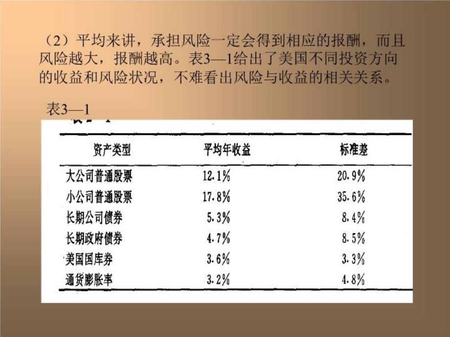 最新北理工MBA金融资本学课件第三章风险与收益上精品课件_第3页