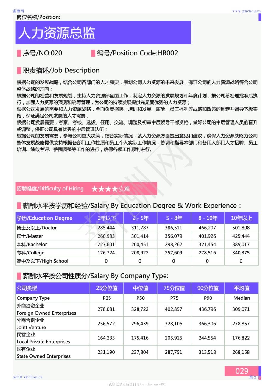 2020年桂林地区薪酬调查报告_第3页