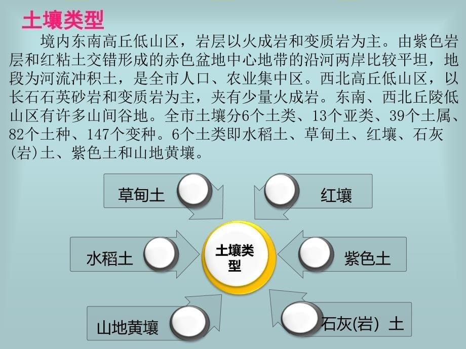 土壤学我家乡的土江西赣州_第5页