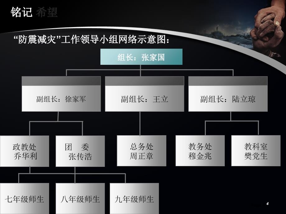 新坝中学创建防震减灾科普示范校汇报材料课件_第4页