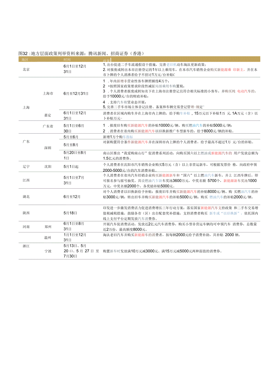 汽车汽配行业2022下半年展望_第2页