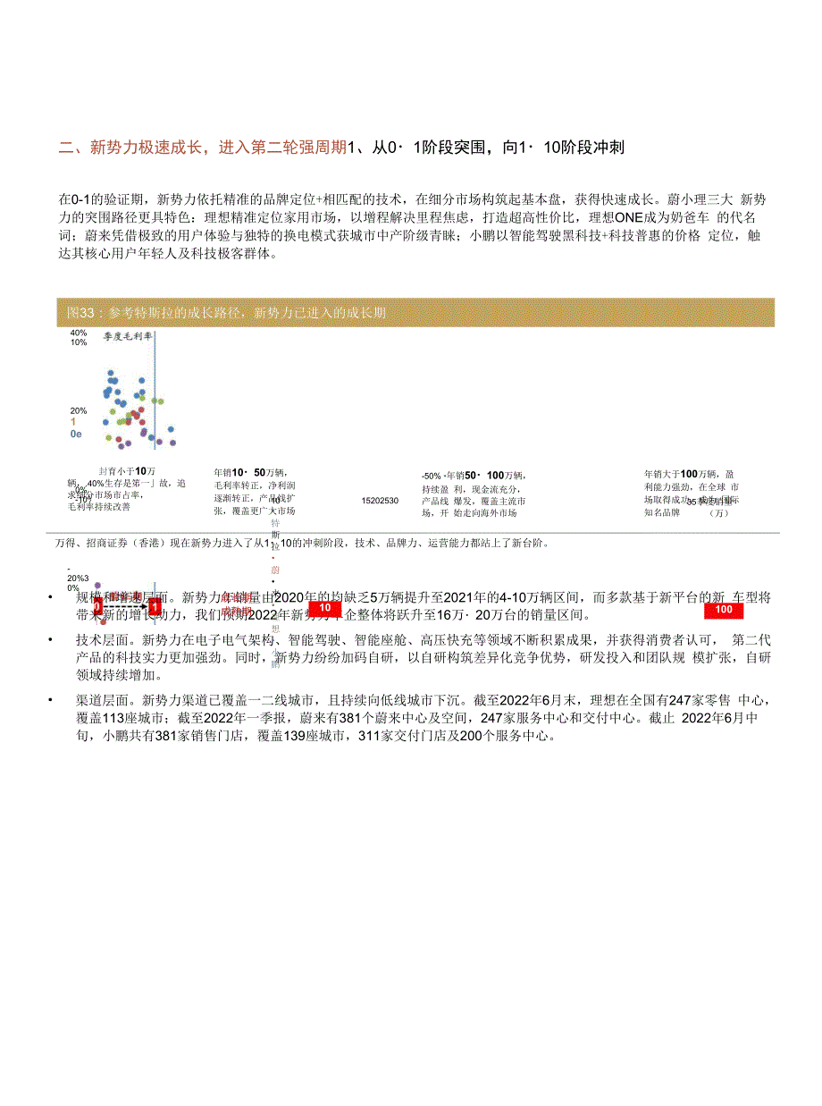 汽车汽配行业2022下半年展望_第3页