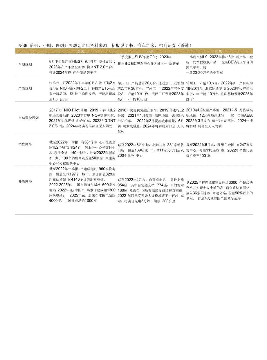 汽车汽配行业2022下半年展望_第5页