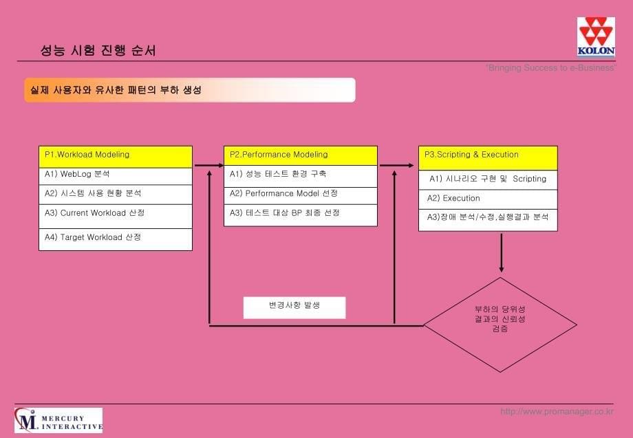 系统性能测试报告ppt课件_第5页