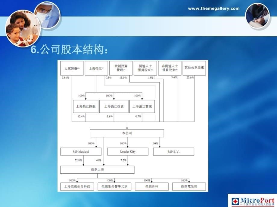 微创医疗（HK&amp;#46;0853）_第5页