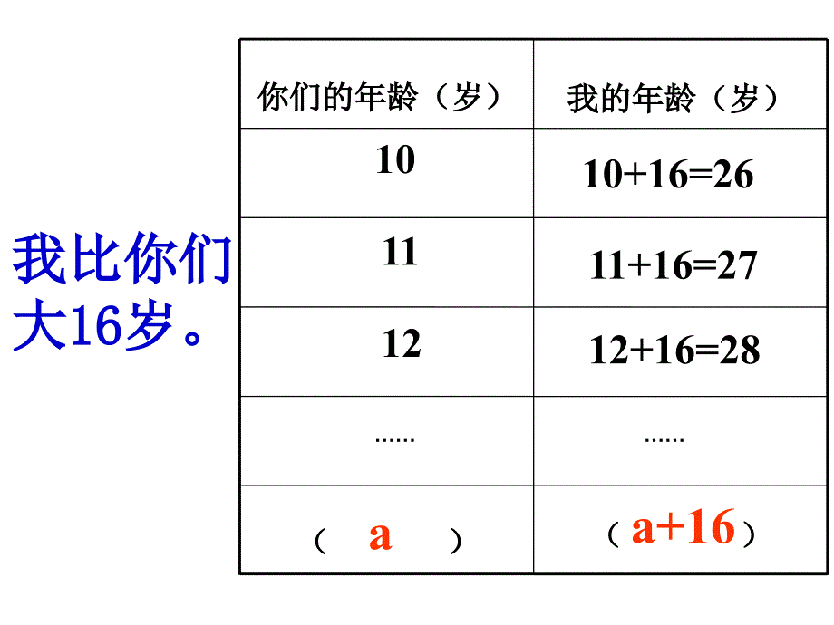 新版用字母表示数我精品教育_第2页