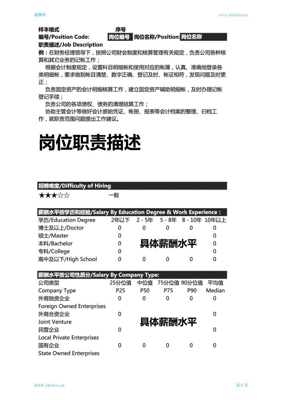 2019河北地区保安职位薪酬报告_第5页