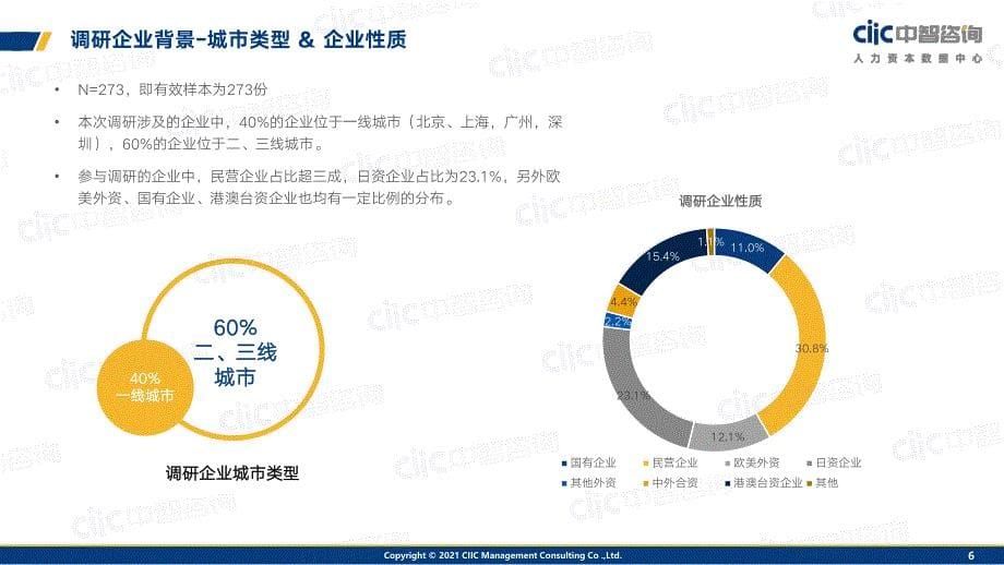 2021年蓝领用工及薪酬管理调研报告精华版（39页）_第5页