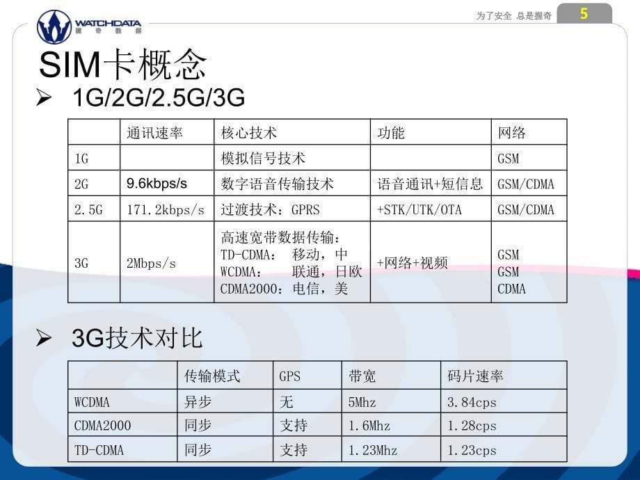 电信SIM卡介绍_第5页