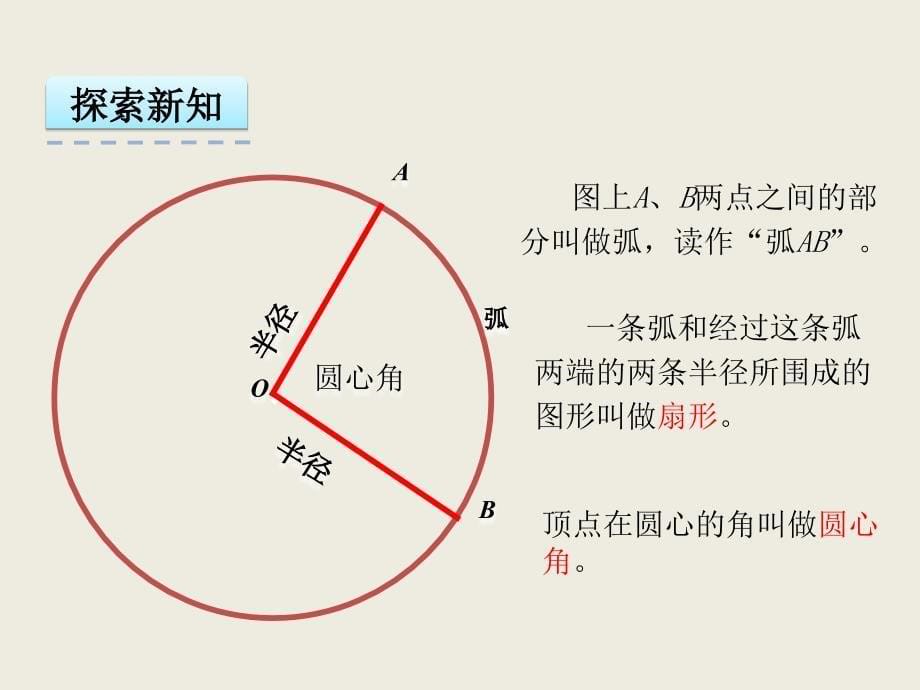 新人教版六年级数学上册：5.4扇形ppt课件_第5页