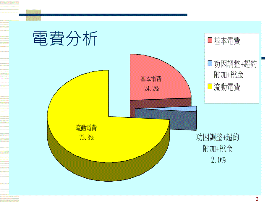 《能技术简介》PPT课件_第2页