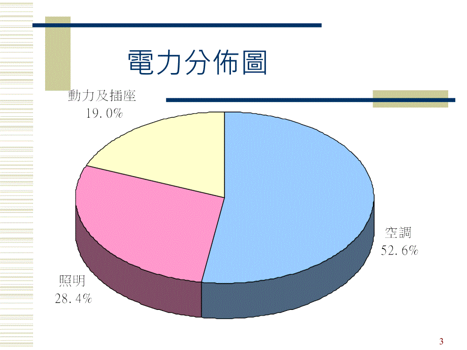 《能技术简介》PPT课件_第3页