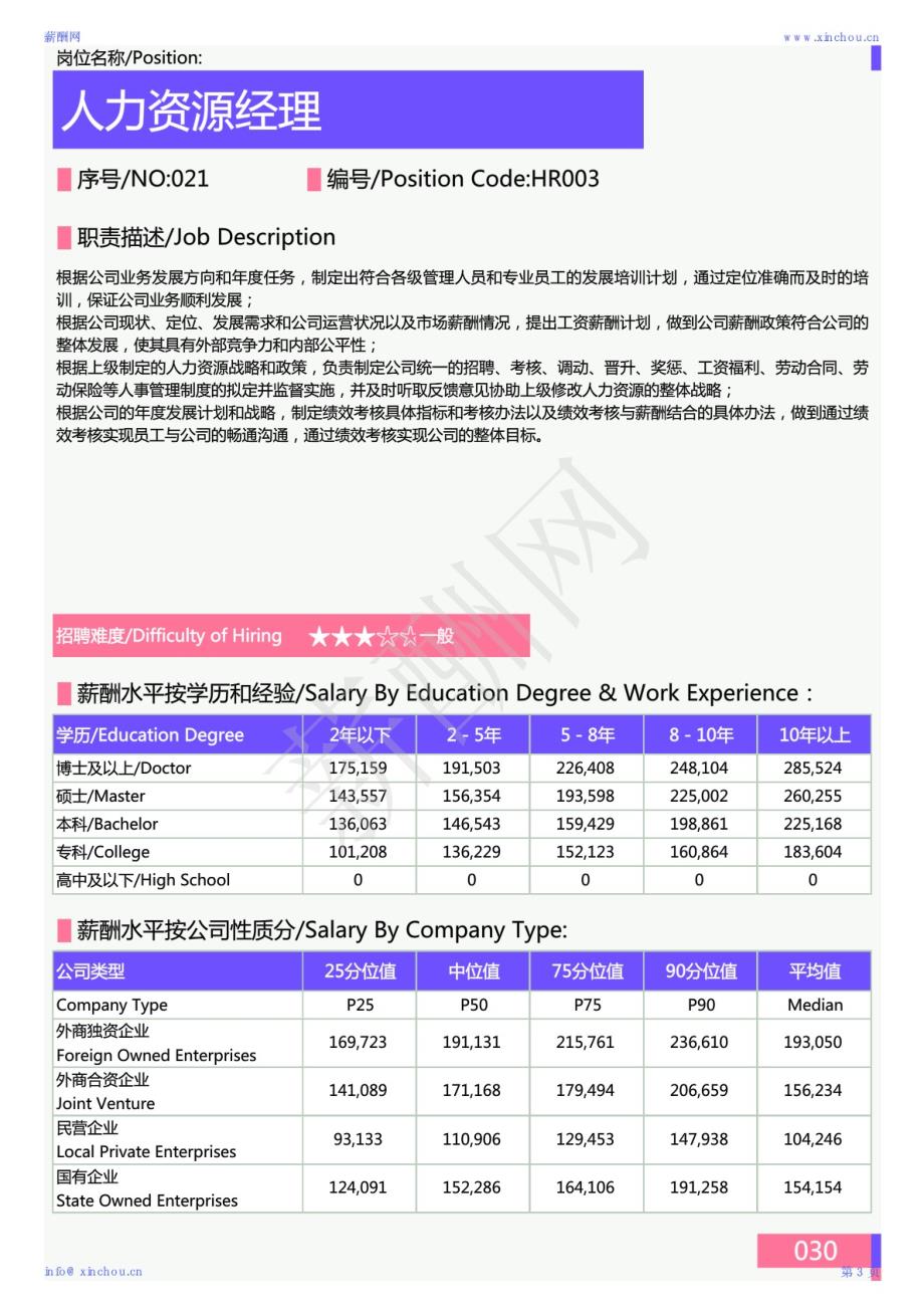 2020年鄂州地区薪酬调查报告_第4页