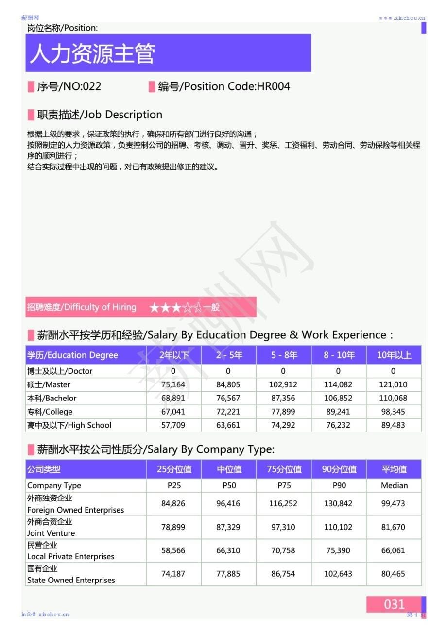 2020年鄂州地区薪酬调查报告_第5页