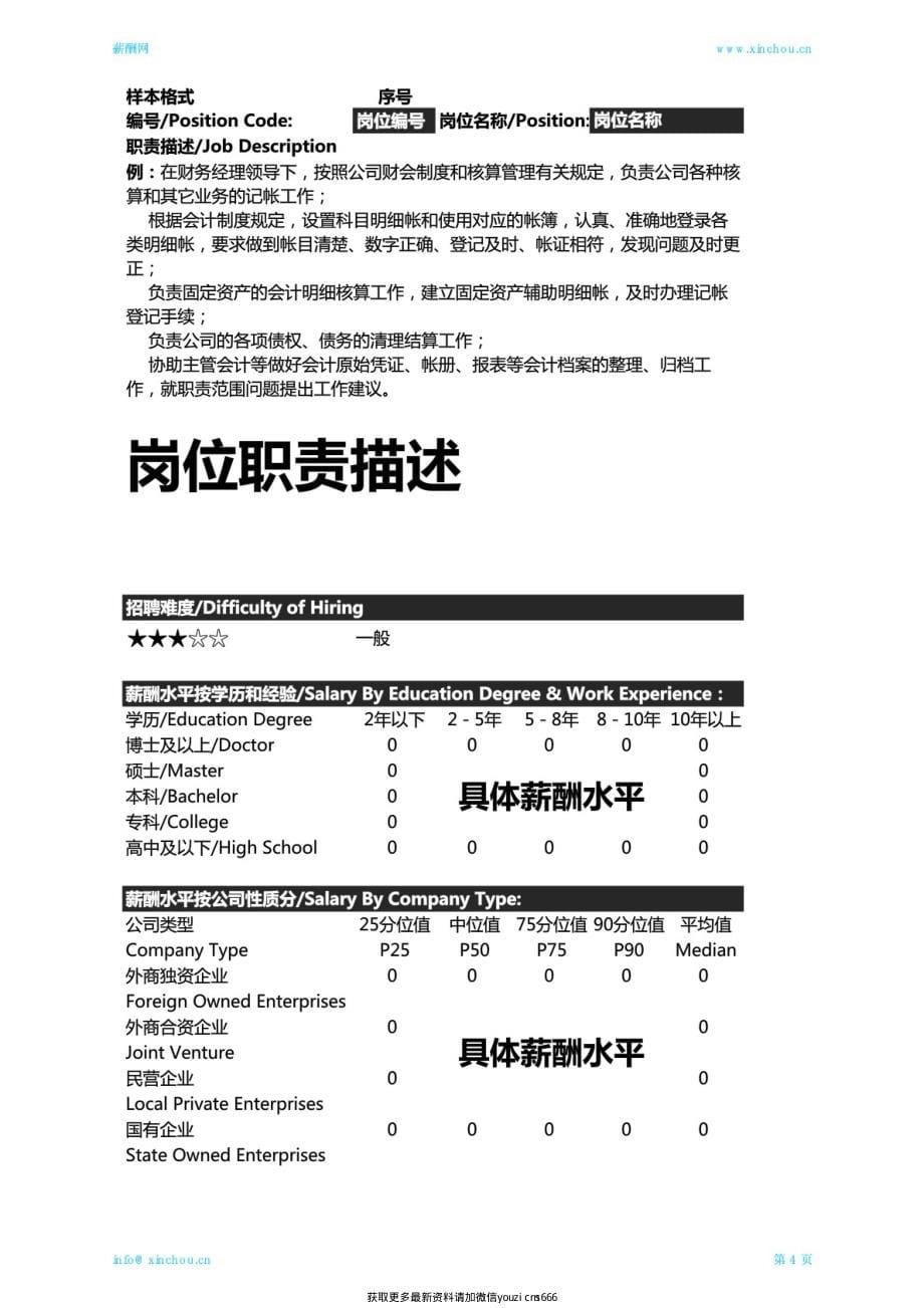 2018浙江地区招商经理职位薪酬报告_第5页