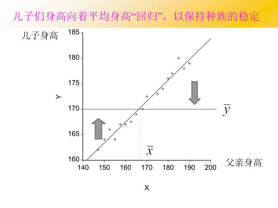 周曙东教授计量经济学第二章.ppt_第4页