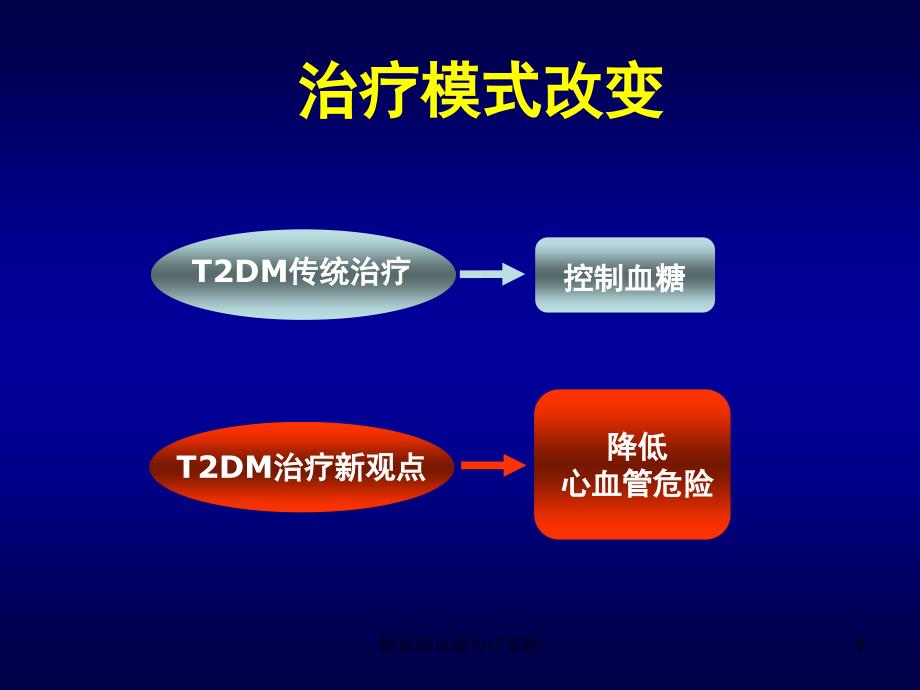 糖尿病血脂治疗策略课件_第4页