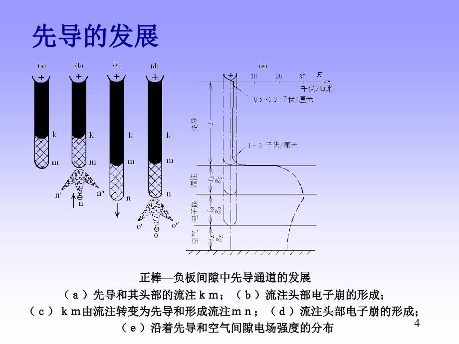 华科高电压4气体电介质的绝缘特性三_第4页