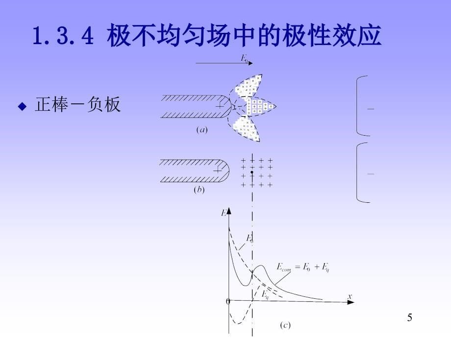 华科高电压4气体电介质的绝缘特性三_第5页