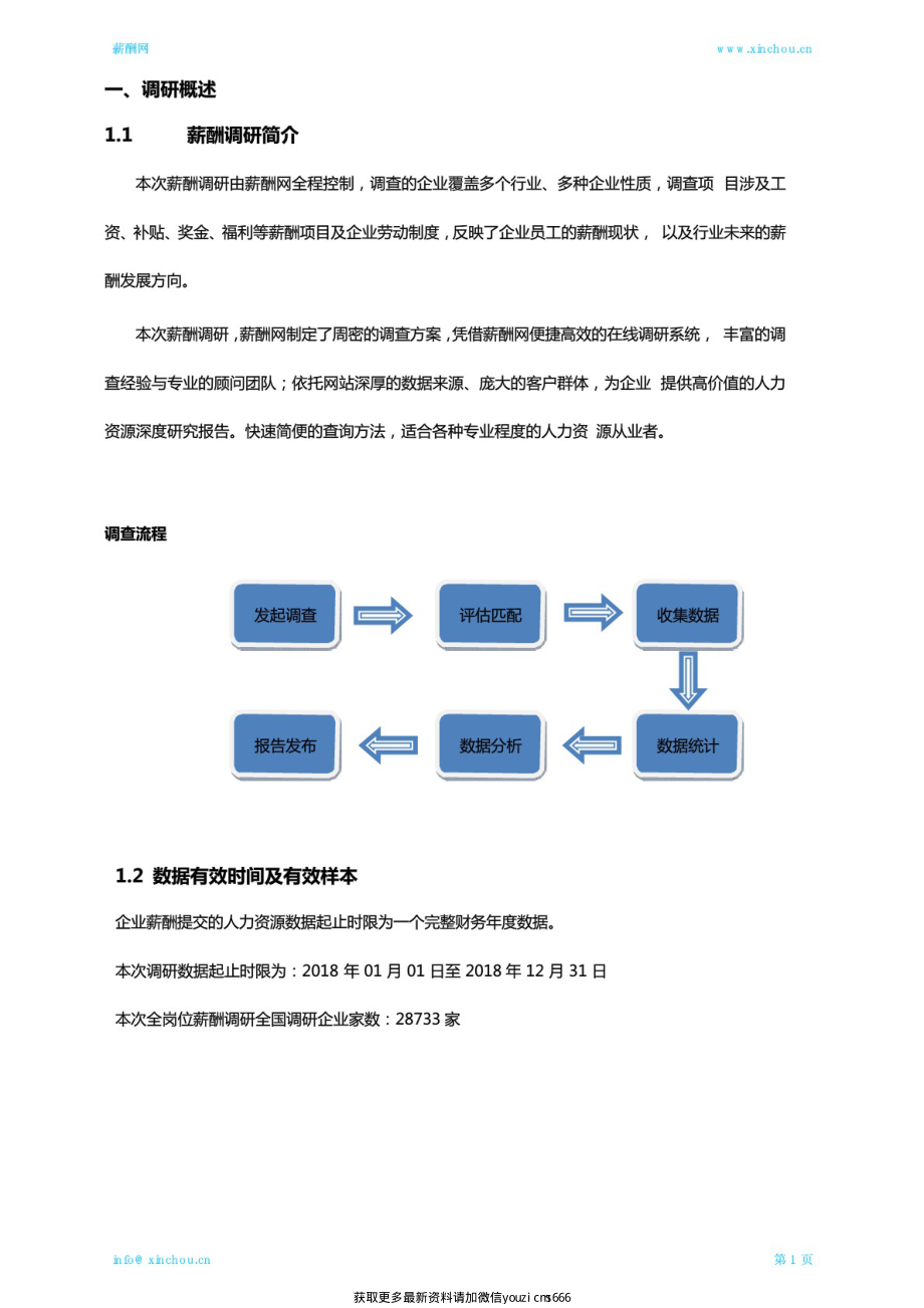 2019上海地区广告客户总监职位薪酬报告_第2页