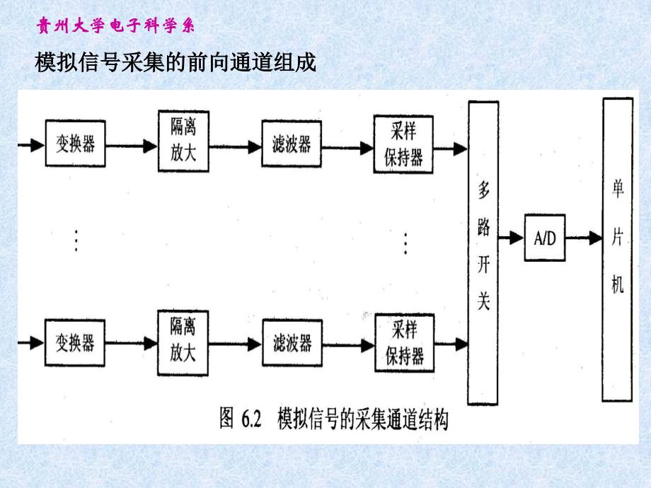 第6章单片机应用系统设计_第4页