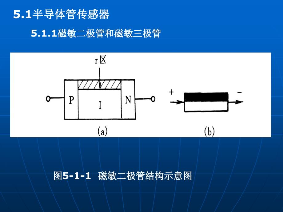 现代检测技术及仪表》第2版第5章课件_第2页