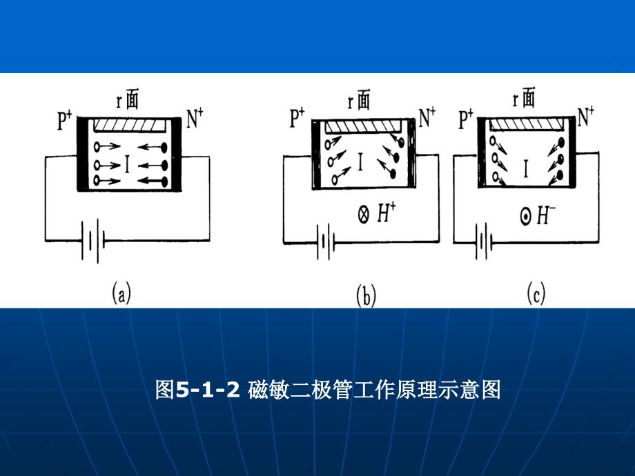 现代检测技术及仪表》第2版第5章课件_第3页