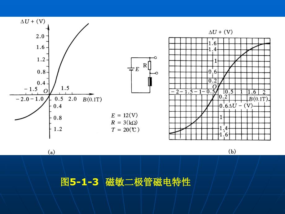 现代检测技术及仪表》第2版第5章课件_第4页