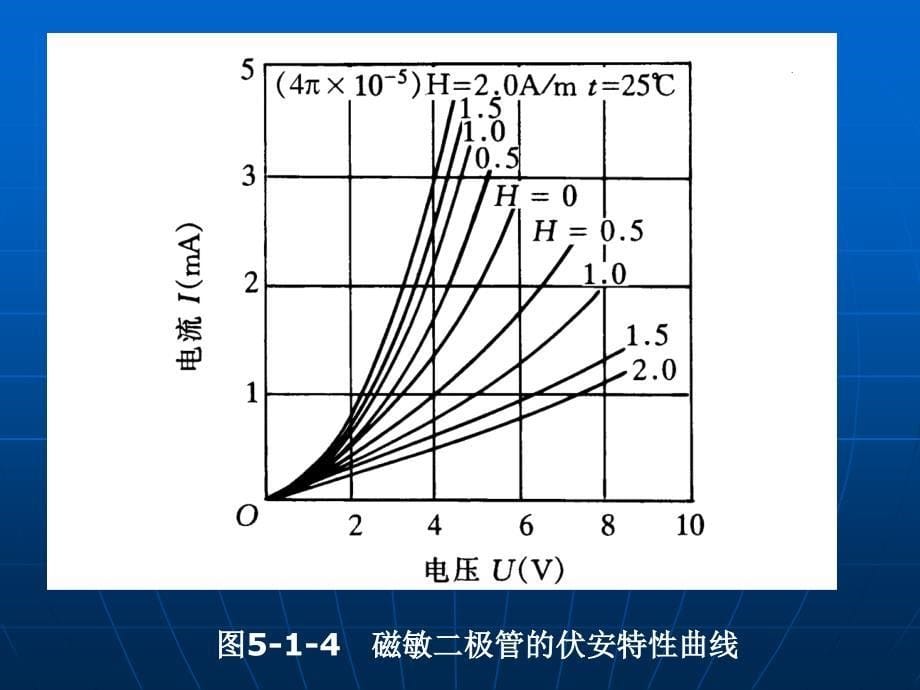 现代检测技术及仪表》第2版第5章课件_第5页