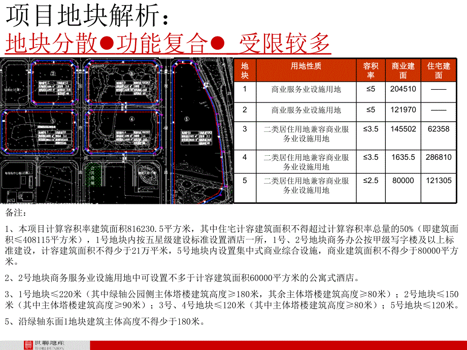 顺德保利大良德胜商务区策划定位报告_第4页