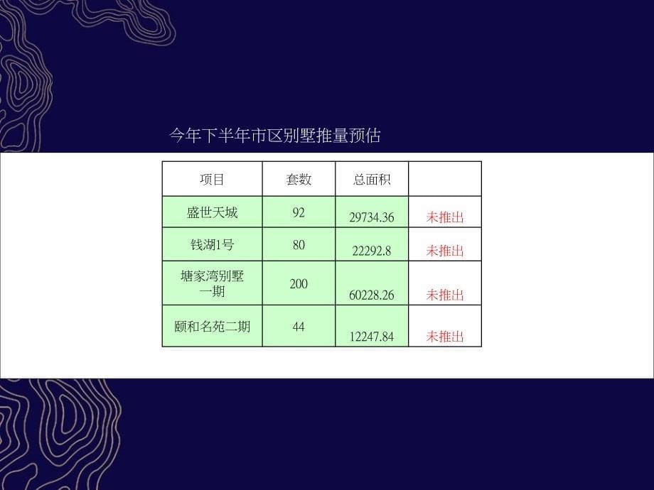 宁波雅戈尔都市华庭项目营销企划思路阶段总结整合_第5页