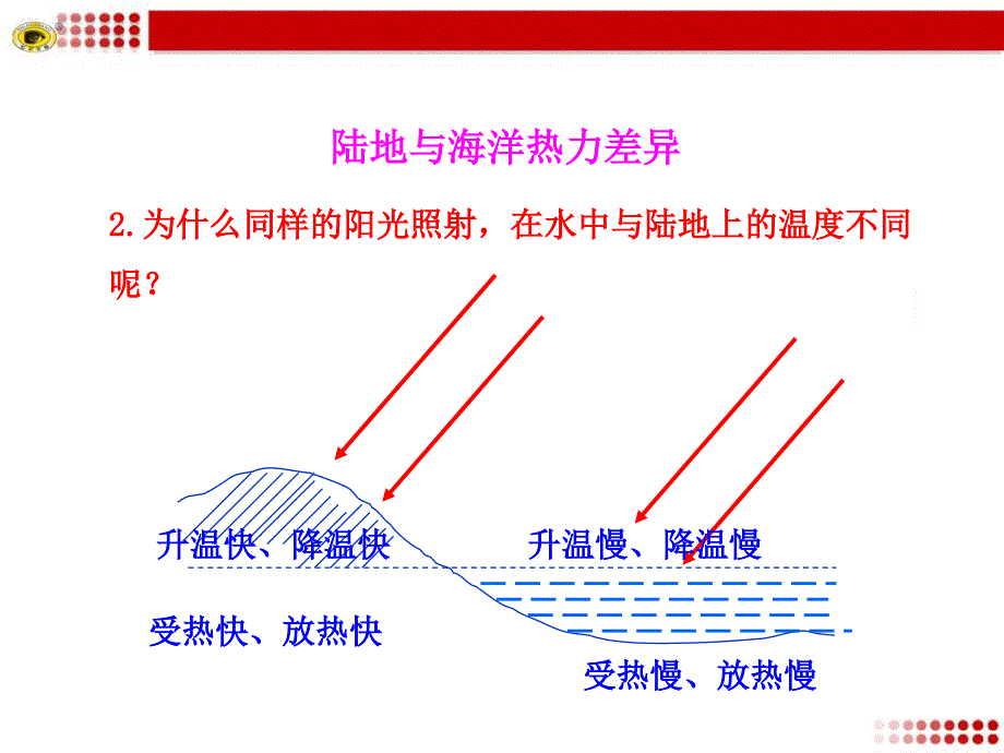 海陆分布对气候的影响课堂PPT_第4页