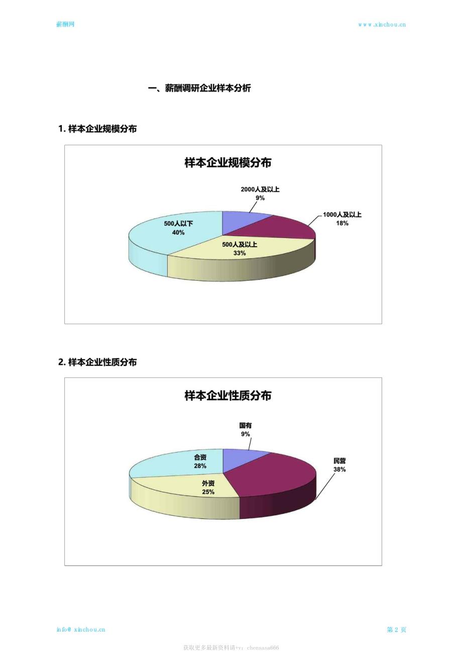 2019年水利行业薪酬调查报告_第4页