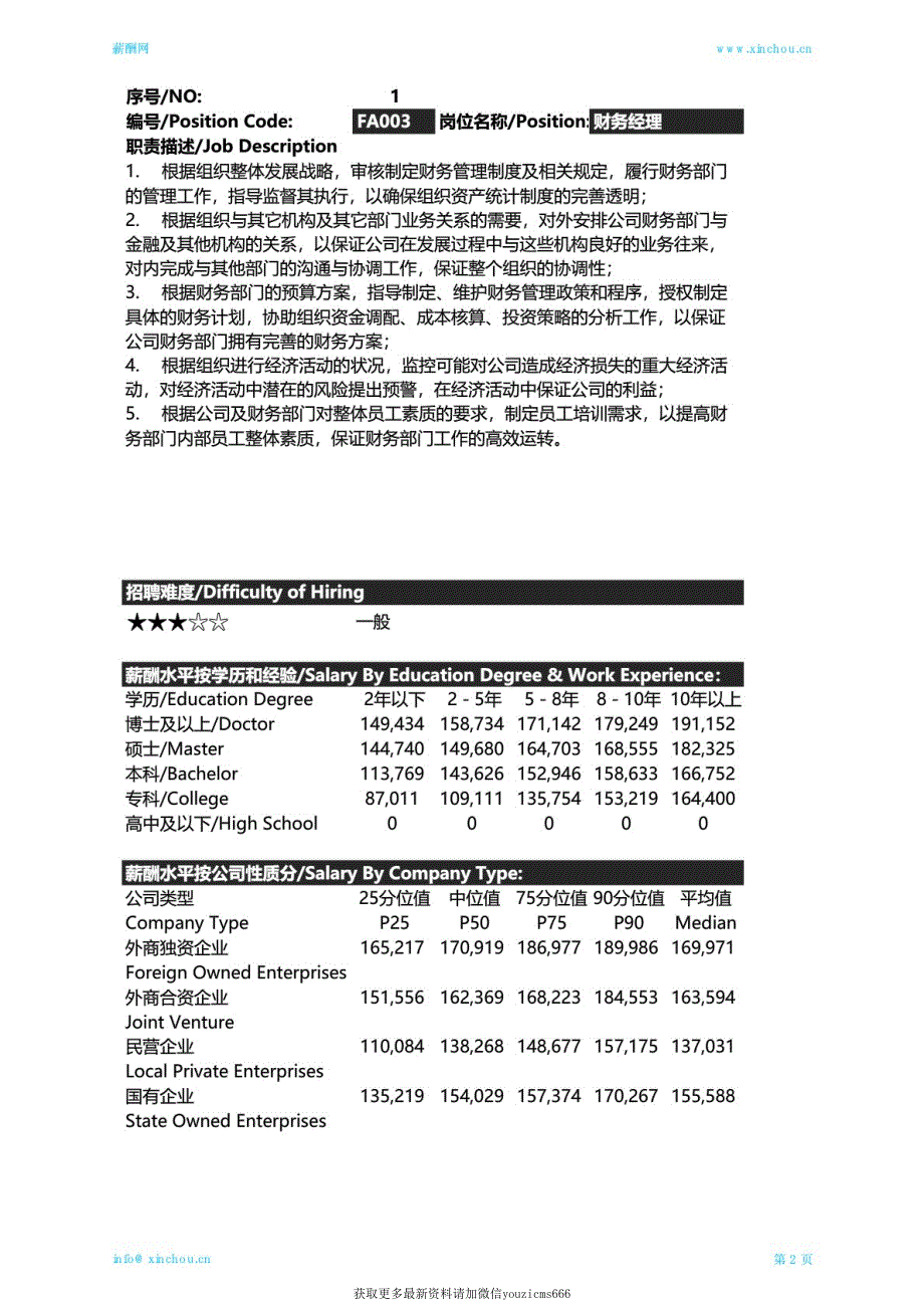 2019温州地区薪酬调查报告_第4页