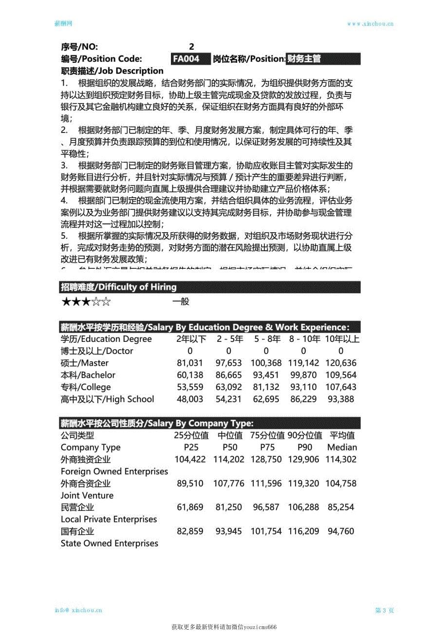 2019温州地区薪酬调查报告_第5页