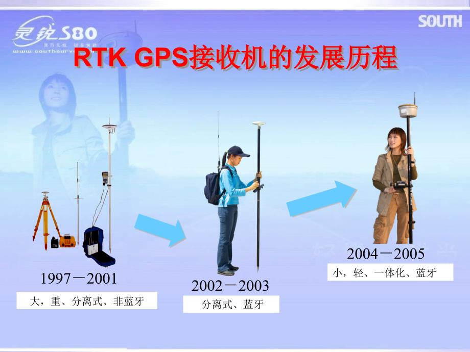 南方测绘灵锐S80RTK_GPS课件_第2页