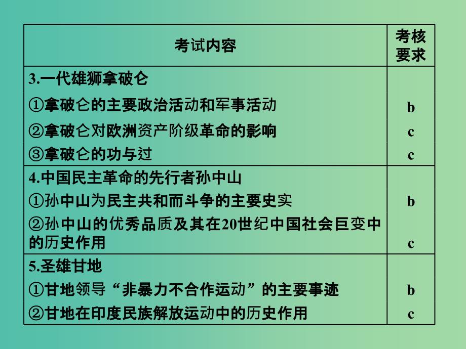 浙江鸭2019届高考历史学业水平考试专题十九中外历史人物评说第45讲欧美资产阶级革命时代的杰出人物和亚洲觉醒的先驱课件.ppt_第3页