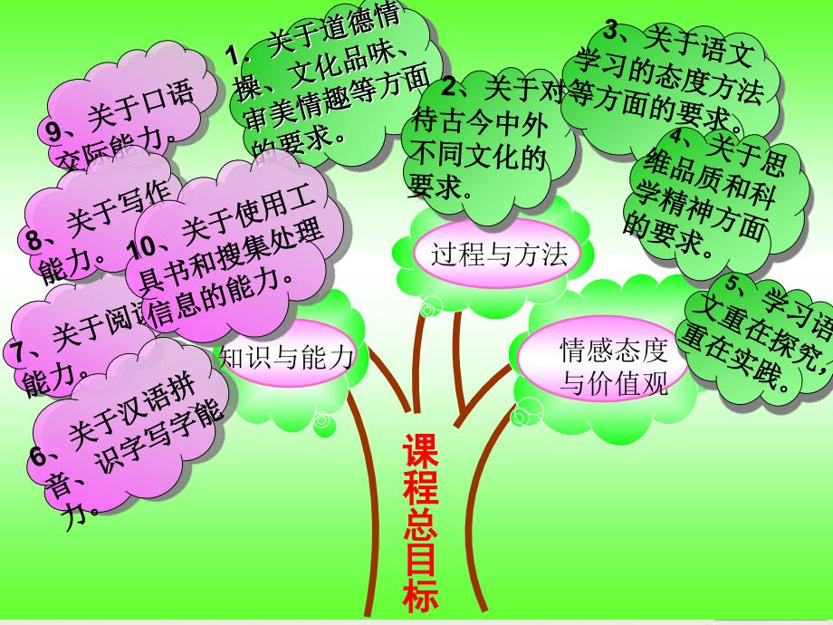 “学课标-说教材”部编版语文五年级上册第二单元(附配套稿件)ppt课件_第4页