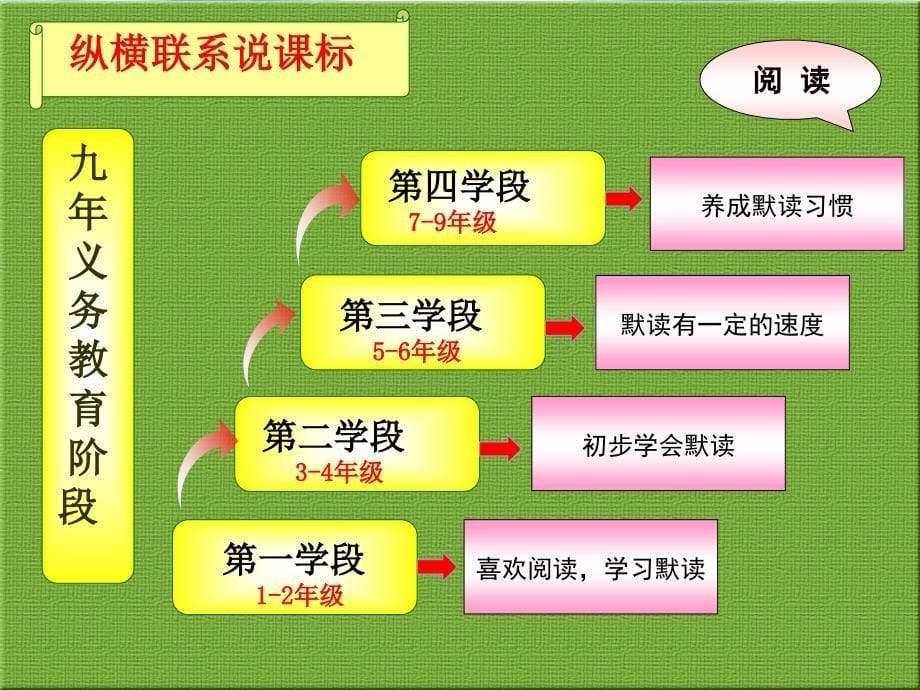 “学课标-说教材”部编版语文五年级上册第二单元(附配套稿件)ppt课件_第5页