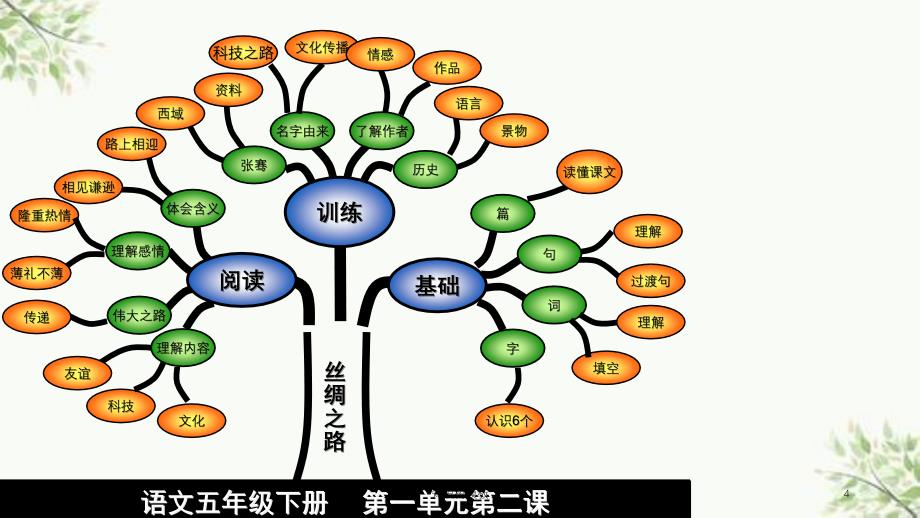 知识树模板课件_第4页